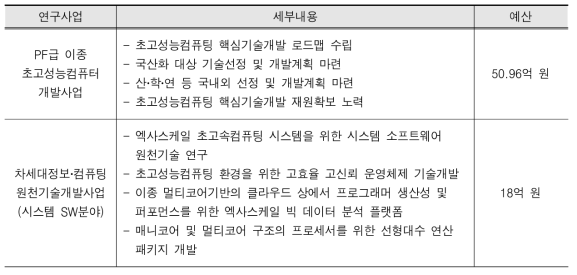 국내 슈퍼컴퓨팅 개발사업 세부내용