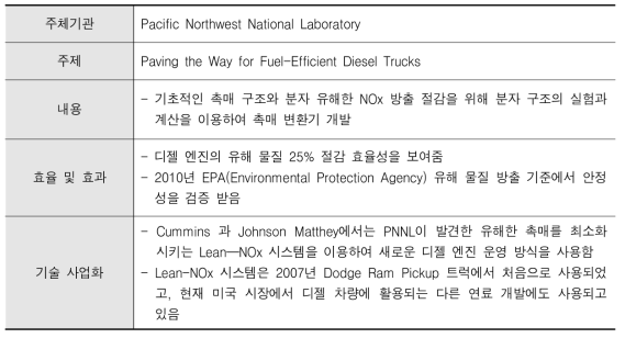 PNNL의 바이오 디젤 엔진 사례