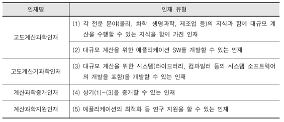 일본 HPC 인재육성방안에 따른 분류