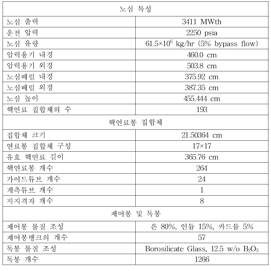 BEAVRS 검증문제 노심 주요 설계 제원