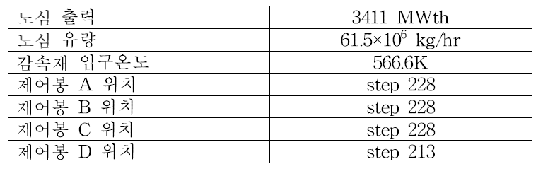 전출력 상태 노심 제원