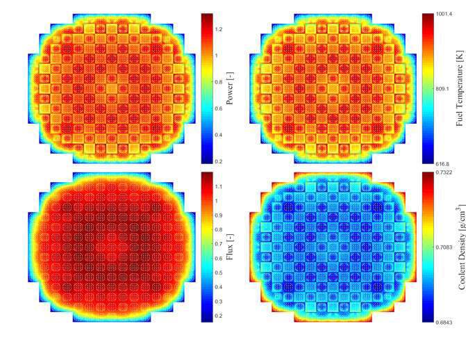107 EFPD에서의 핵연료봉 단위 계산 결과 (좌상단부터 시계방향으로 출력, 핵연료 온도, 냉각재 밀도, 그리고 중성자속)