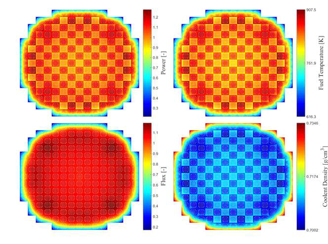 301 EFPD에서의 핵연료봉 단위 계산 결과 (좌상단부터 시계방향으로 출력, 핵연료 온도, 냉각재 밀도, 그리고 중성자속)