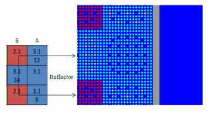 VERA Benchmark - Colorset Problem