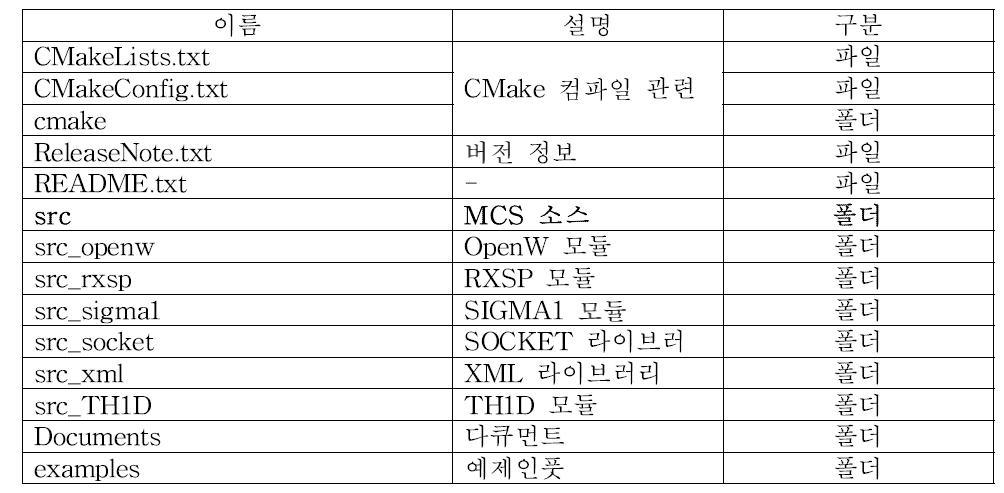 MCS 파일 구성