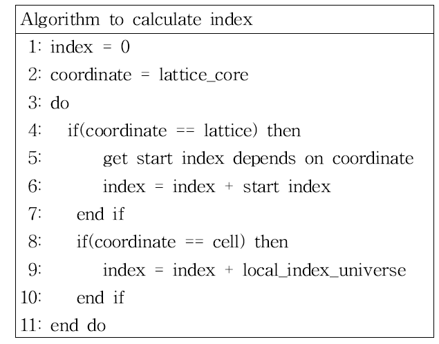 Index 계산 pseudo code