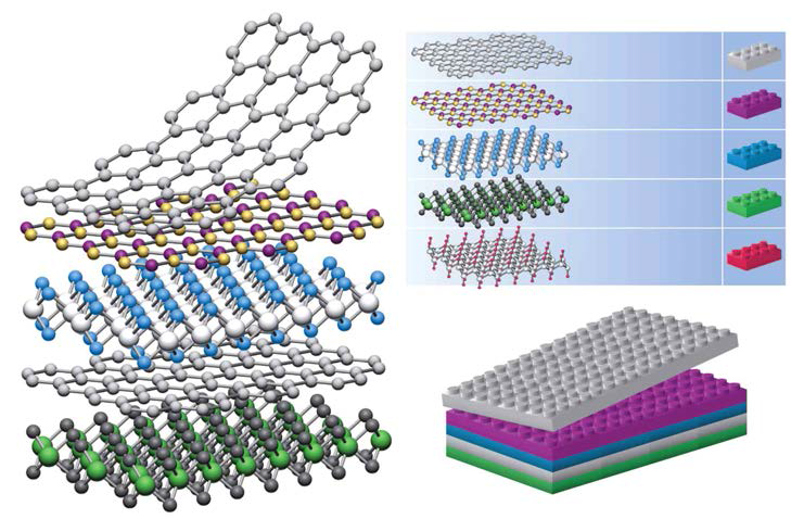 2차원 물질의 적층 구조 (반데르발스 이종 구조체) [1]