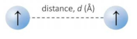 No-pair bonding dimer