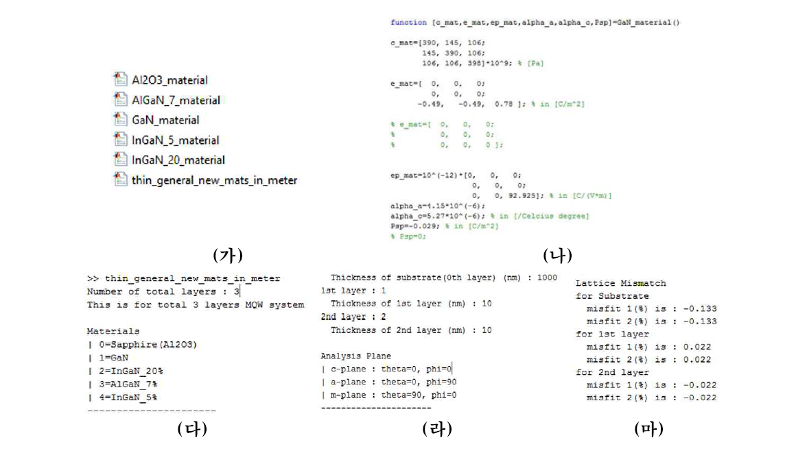 가) Matlab 실행코드 구성, (나) 임의의 재료물성, (다) 각 층의 재료, 물성,(라) 박막 두께 및 면방향, 그리고 (마) 박막 간 격자불일치율 설정