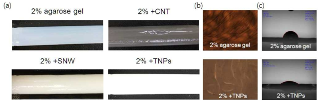 (a) 다양한 nano material을 첨가한 agarose gel제작, (b) 현미경을 통해서 관찰한 2%agarose gel과 titanium nano particle이 첨가된 다공성매질의 freezing 이후의 표면, (c) 수분을 제거한 뒤 구조물의 contact angel 측정