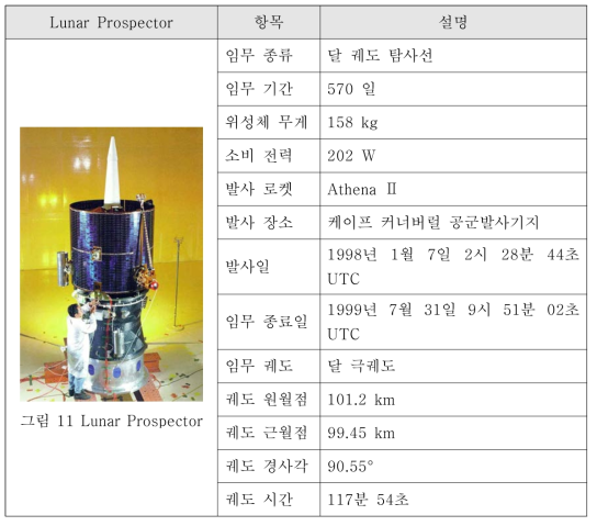 Lunar Prospector의 상세 정보