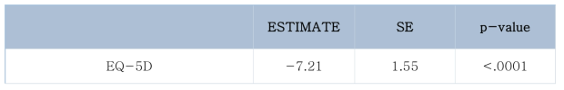 [소화불량점수] 삶의 질: EQ-5D
