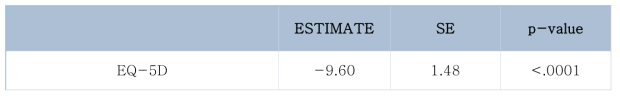 [우울점수] 삶의 질: EQ-5D