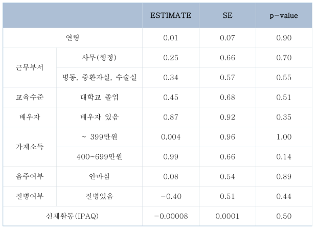 [분노점수] 대상자의 일반적 특성