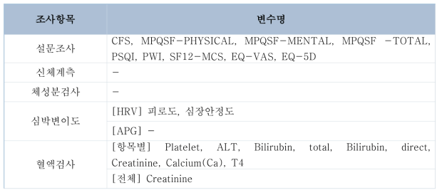 분노점수 변화 관련요인(요약)