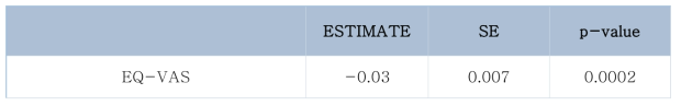 [불안점수] EQ-VAS