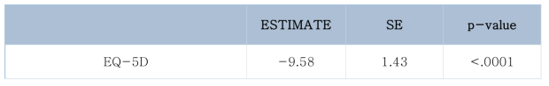 [불안점수] EQ-5D