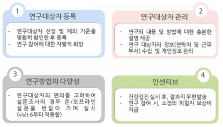 연구대상자 유지 및 관리