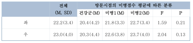 악력