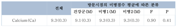 전해질 및 신진대사 검사