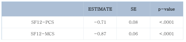 [미병점수] 삶의 질: SF12-PCS와 SF12-MCS