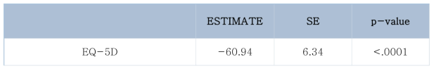 [미병점수] 삶의 질: EQ-5D