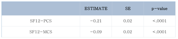 [통증점수] 삶의 질: SF12-PCS와 SF12-MCS