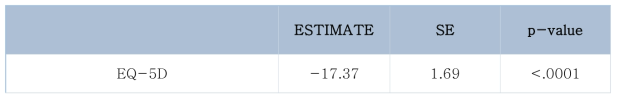 [통증점수] 삶의 질: EQ-5D