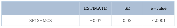 [수면장애점수] 삶의 질: SF12-MCS