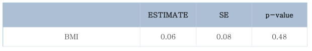 [수면장애점수] BMI