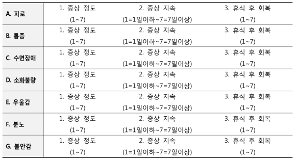 미병 설문지 구조