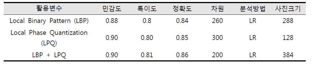 기계학습 미병 분류 모델 결과