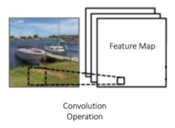 영상에 대한 컨볼루션을 통해 Feature map 생성