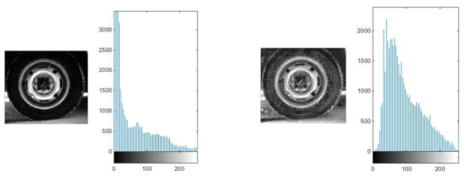 대비제한적응적 히스토그램평활화(Contrast-limited adaptive histogram equalization)의 적용 예.