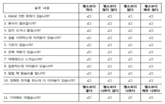 Chalder Fatigue Scale 설문 내용