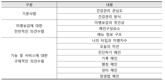 사용자 테스트 조사항목