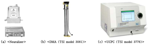 Scanning Mobility Particle Sizer (SMPS) 구성 장비