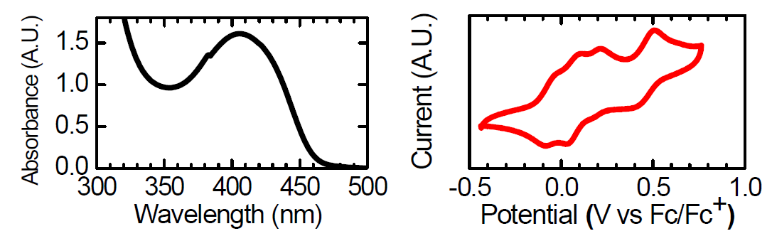 (왼쪽) BT41의 UV-Vis 스펙트럼 (오른쪽) CV 스펙트럼