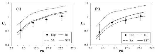 실험 및 수치해석 추력 계수(CF) 결과값 비교 (a) 형상 7번, (b) 형상 10번