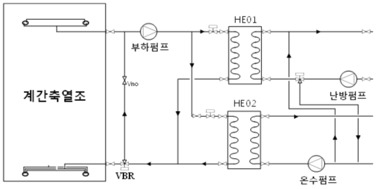 부하측 배관 개념도