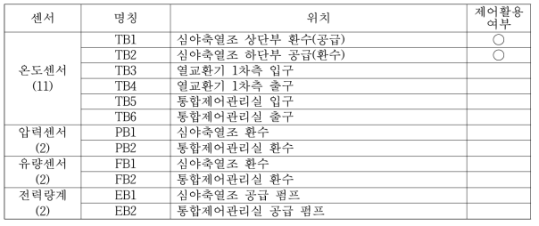 심야축열조 측 측정 센서