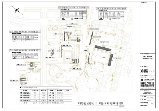 태양광 시스템 발전설비 배치도 및 용량