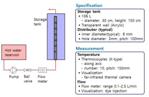 Schematic of the experimental setup