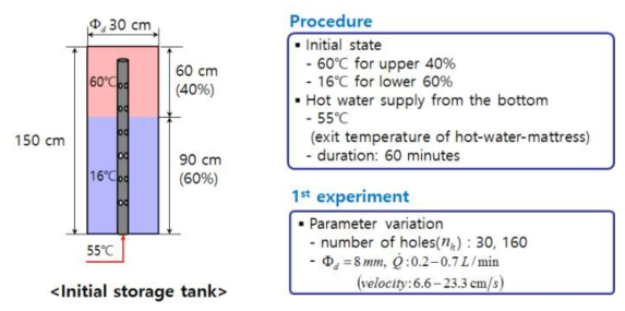 Schematic of the experimental setup