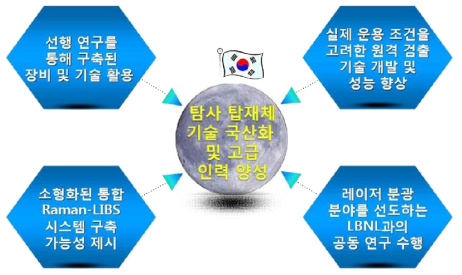 최종 연구 목표