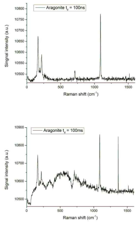 Aragonite의 gate width 100 ns(좌) 와 100 ms(우)에서의 신호차이