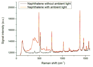 Naphthalene의 주변 빛 여부에 따른 신호 비교
