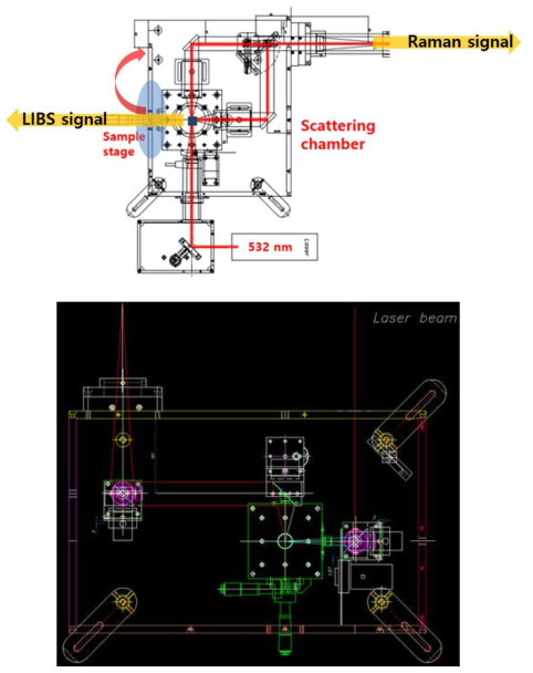 LIBS-Raman 동시 분석용 광경로(상) 및 광학계 구성(하)