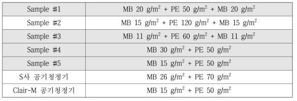 엠보싱을 위한 부직포 샘플 (MB(멜트블로운)/PE(폴리에스터)/MB(멜트블로운))