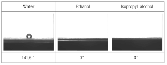 테스트 필터의 물, 에탄올, 이소프로필알코올에 대한 접촉각